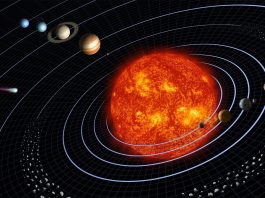 Planetele, interpretare astrologica