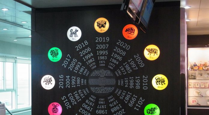 Zodiacul Chinezesc Zodiacul Chinezesc