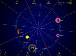 Planetele in astrologia indiana