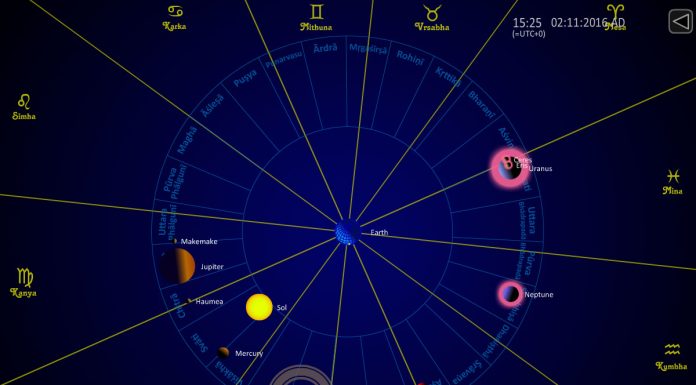 Planetele in astrologia indiana