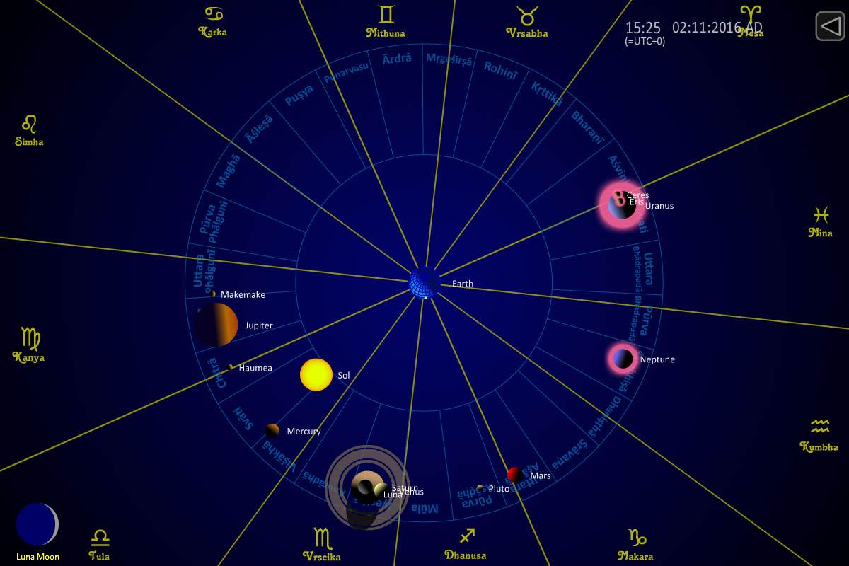 Planetele in astrologia indiana