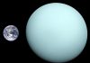 Uranus în semnele zodiacale