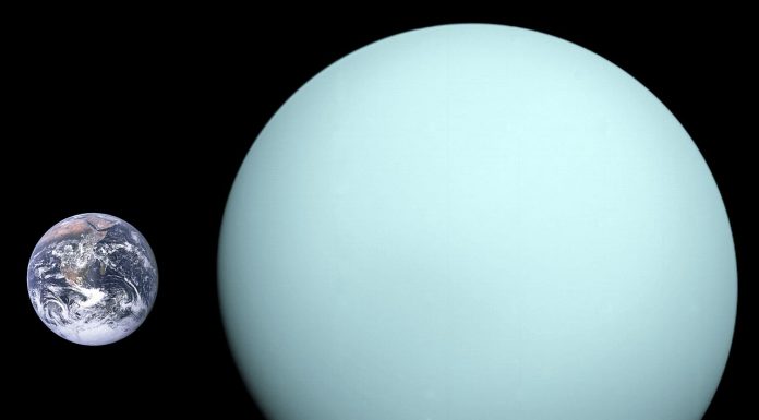 Uranus în semnele zodiacale