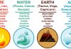 Top 10 de compatibilități în astrologie Top 10 de compatibilitati in astrologie