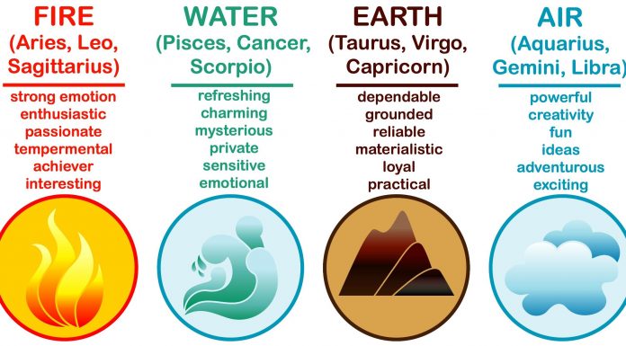 Elementele în astrologie Elementele in astrologie