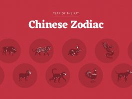 Zodiacul chinezesc