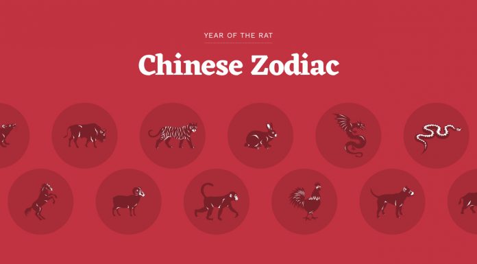 Zodiacul chinezesc