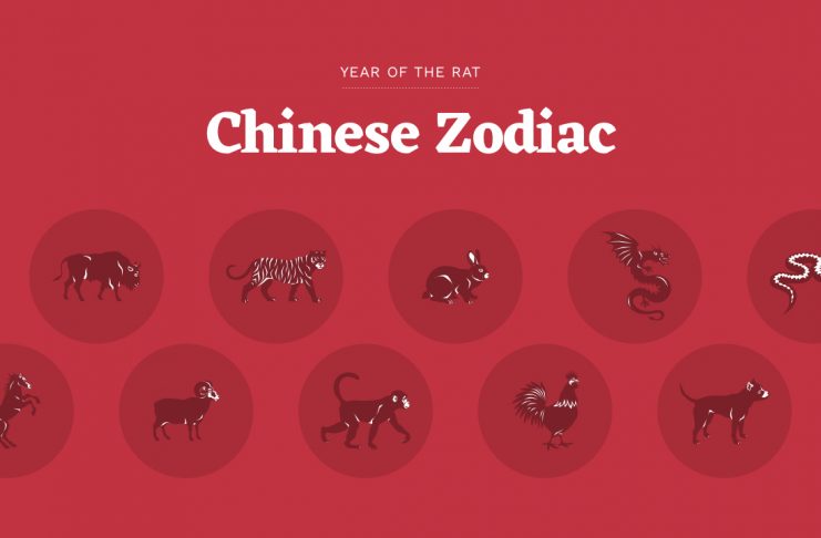 Zodiacul chinezesc