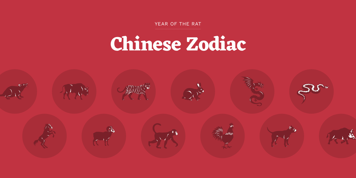 Zodiacul chinezesc