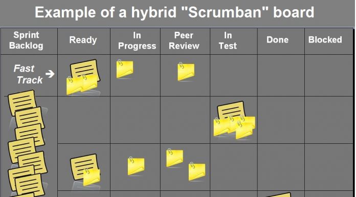 Interpretare vis in care apare o sarcina a insarcina